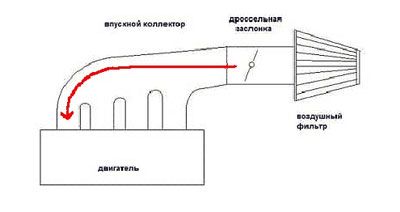 впускной коллектор