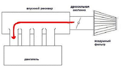 впускной коллектор